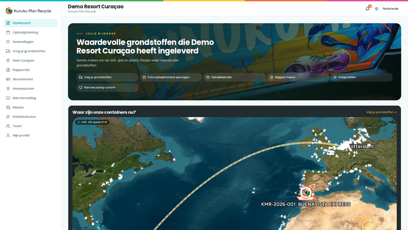 Dashboard van het klantportaal