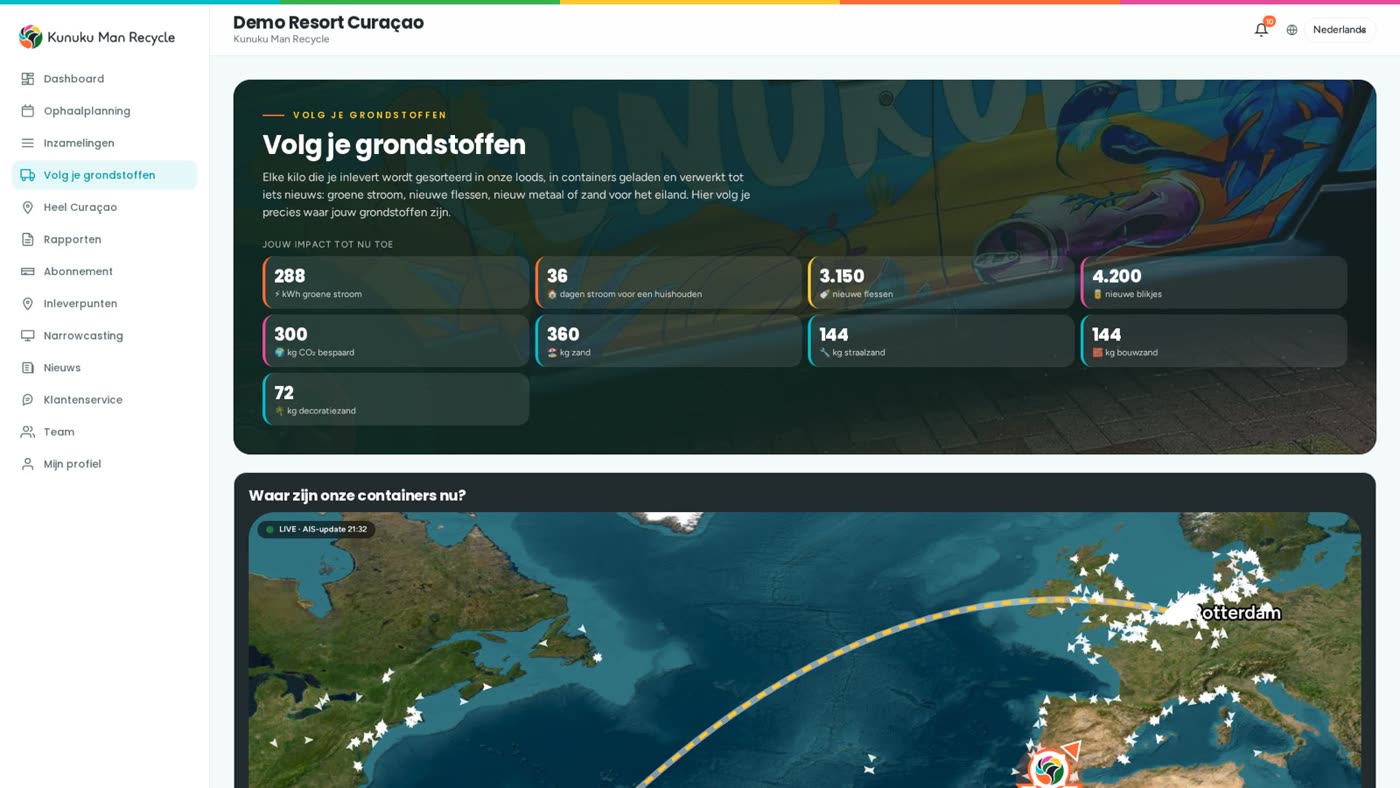 Volg je grondstoffen